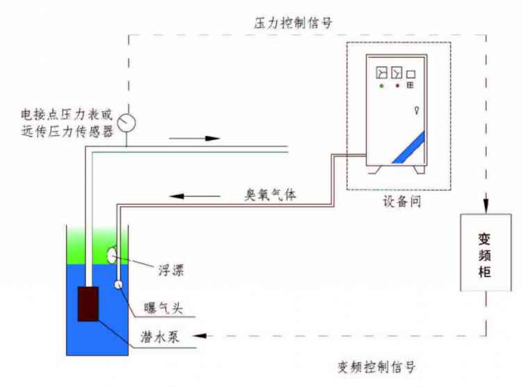 其他地方